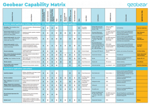 Capability Matrix